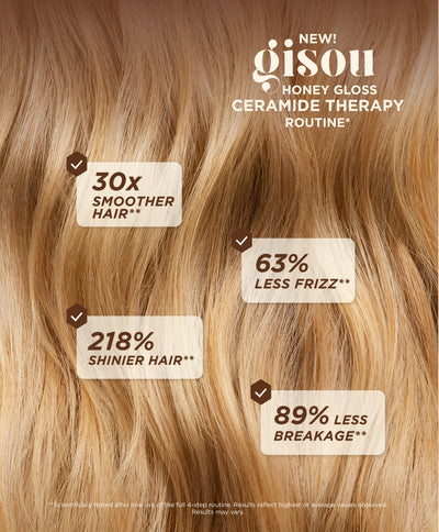 Close-up of glossy blonde hair representing the Gisou Honey Gloss Ceramide Therapy Routine, with text highlighting results: 30x smoother hair, 218% shinier hair, 63% less frizz, and 89% less breakage.