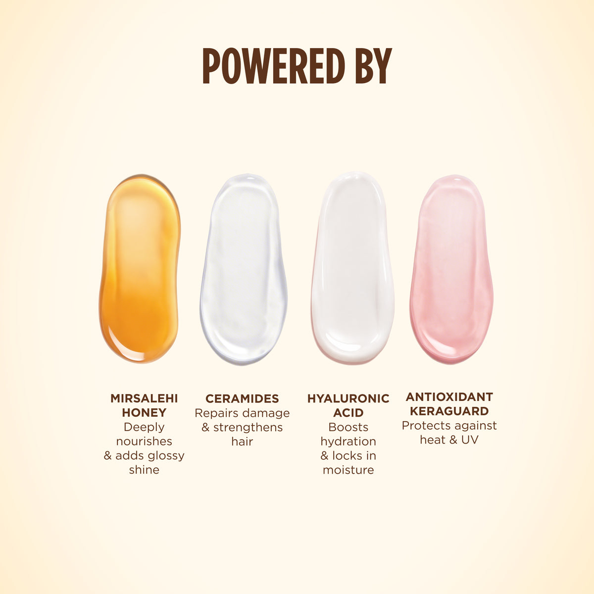 Four gel swatches listing the hair mask's key ingredients: Mirsalehi Honey, ceramides, hyaluronic acid, and antioxidant KeraGuard.