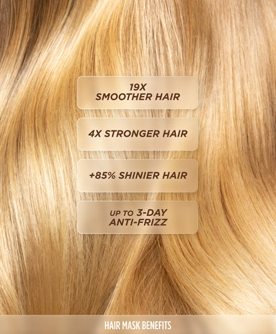 Close-up of glossy blonde hair, listing hair mask results: 19x smoother, 4x stronger, 85% shinier hair, and up to 3-day anti-frizz.
