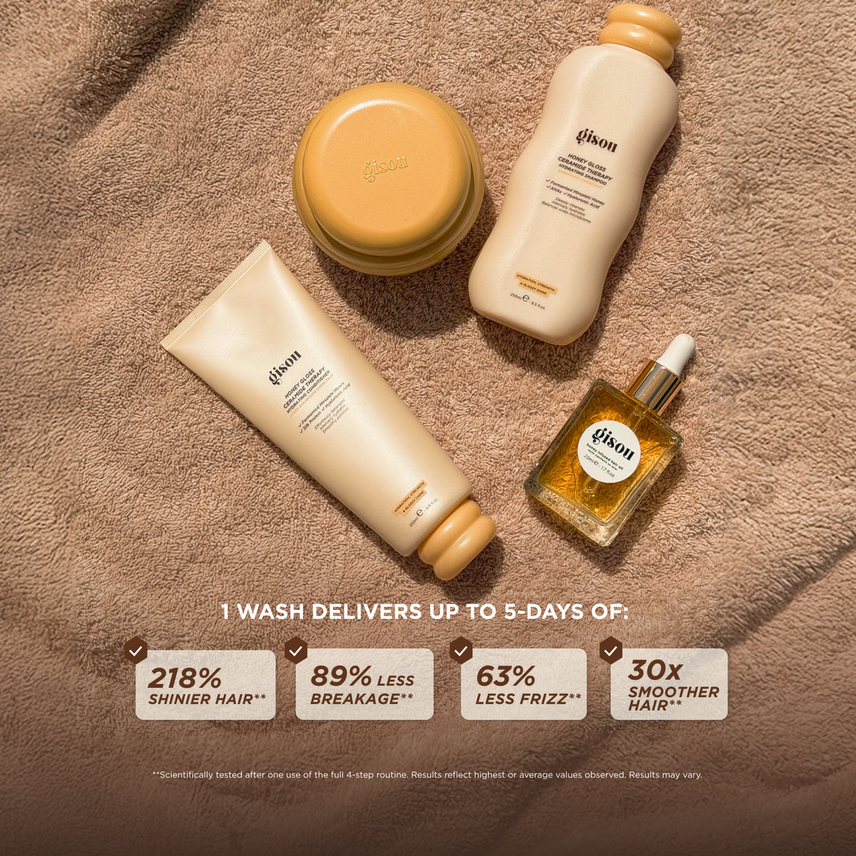 Gisou Honey Gloss Ceramide Therapy products displayed on a towel with clinical claims of up to 218% shinier hair, 89% less breakage, 63% less frizz and 30x smoother hair after use.