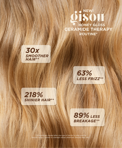 Close-up of shiny wavy hair promoting the Gisou Honey Gloss Ceramide Therapy routine: 30x smoother hair, 63% less frizz, 218% shinier hair, and 89% less breakage.