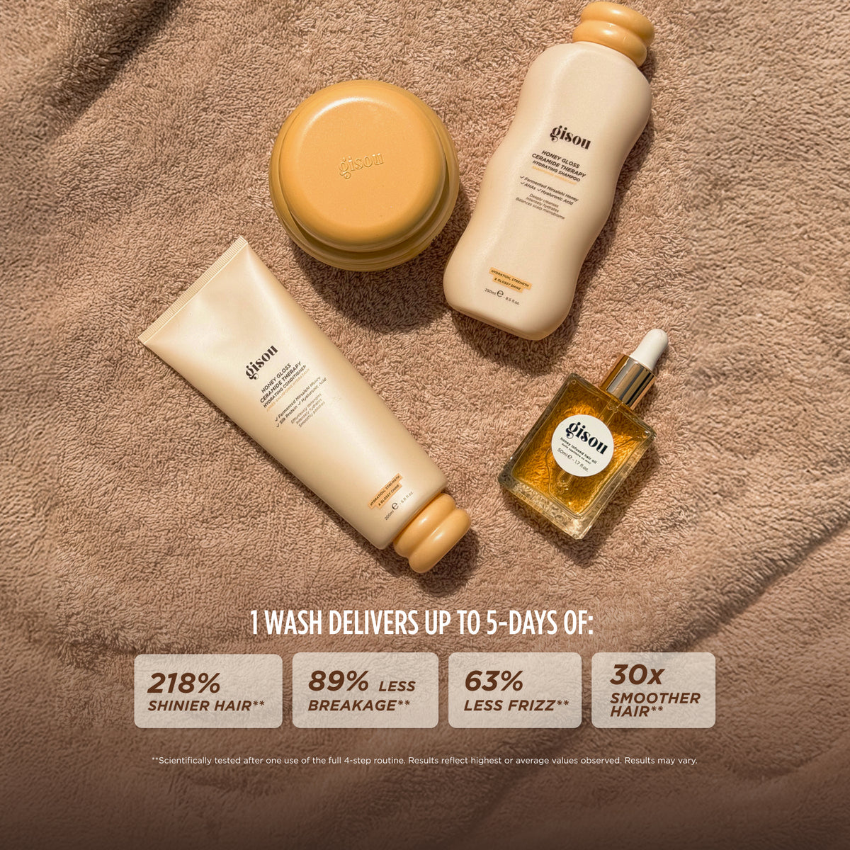 Limited Edition Honey Gloss Pamper Package