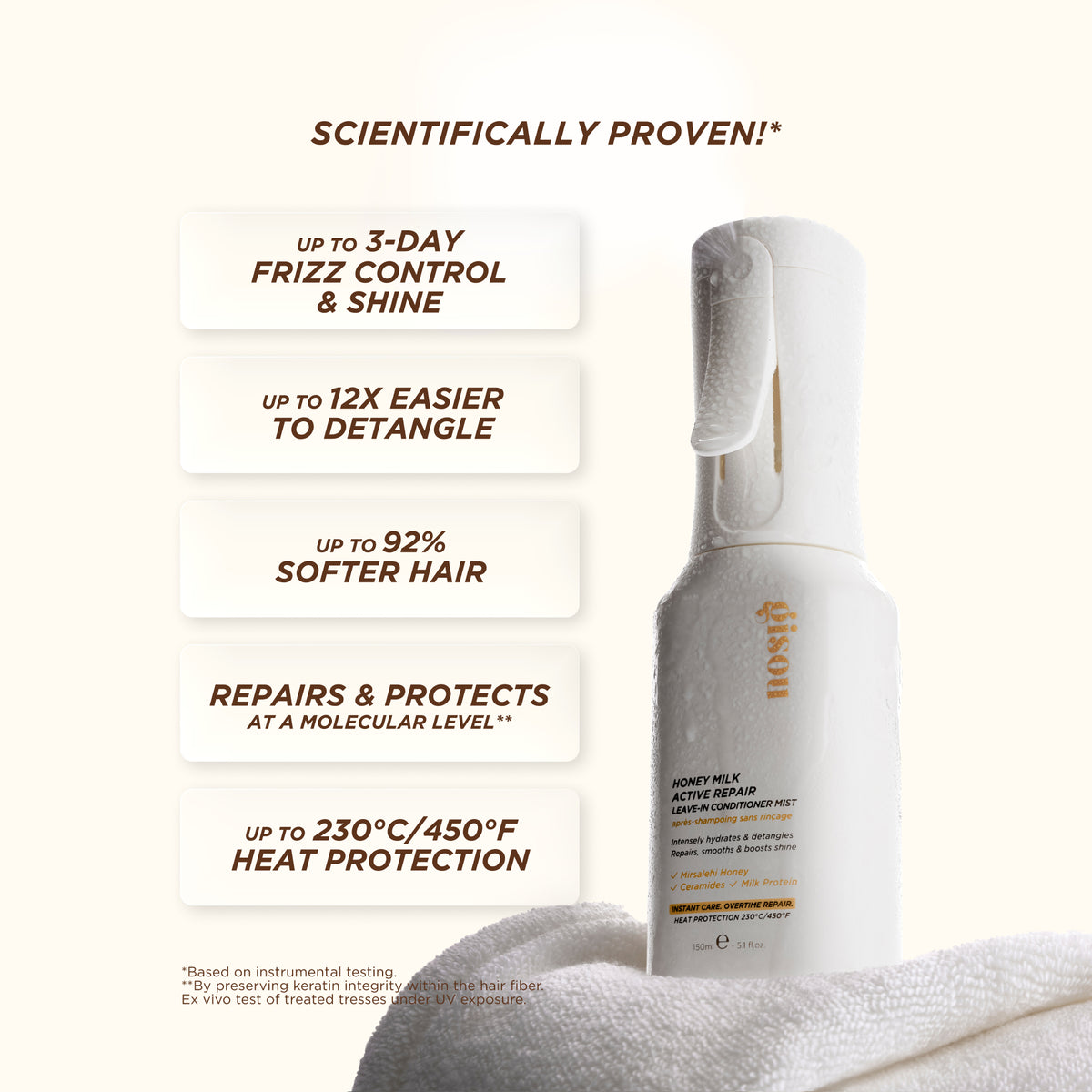 Honey Milk Active Repair Leave-In Conditioner Mist